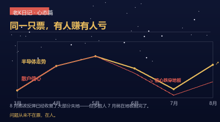 一個價值1000萬的炒股心得