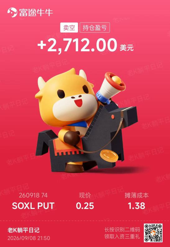 2週間で4,500ドルの利益