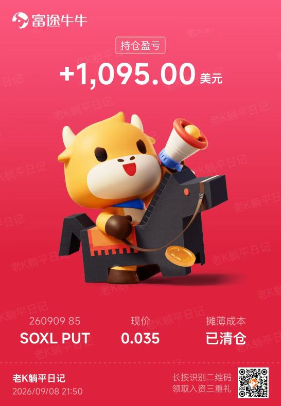 2週間で4,500ドルの利益
