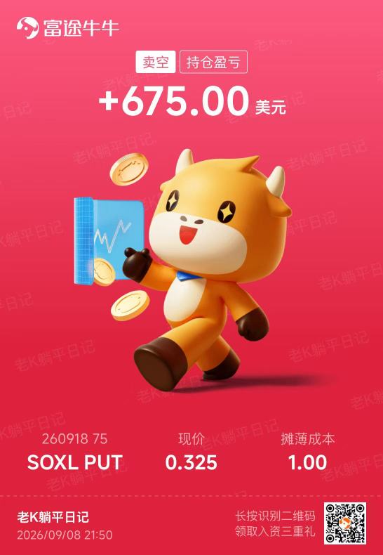 2週間で4,500ドルの利益