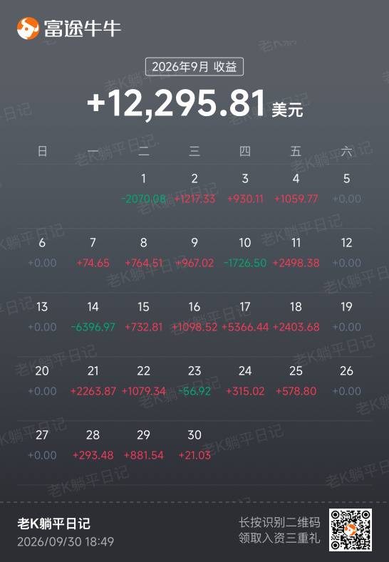 9月の収入12,000ドル——老K 26年9月30日随筆