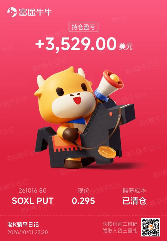 5日間でSPで4,000ドル獲得—老K 2026年10月2日 随筆