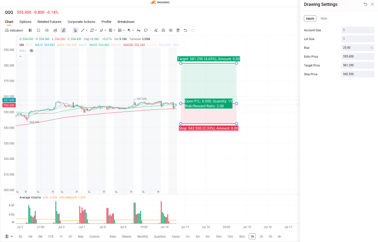 📝 Dr期權 | QQQ | 簡單期權劇本 (第 1 部分)