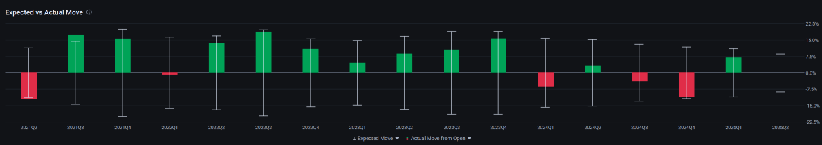 🎯 SOFI Earnings Tomorrow: Range-Play? Or Time for a Directional Surprise?