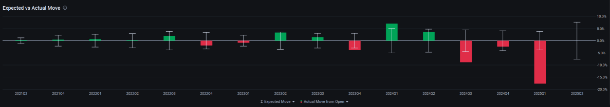 🩺 Earnings on Watch: UnitedHealth Group (UNH)— Range or Rebound?