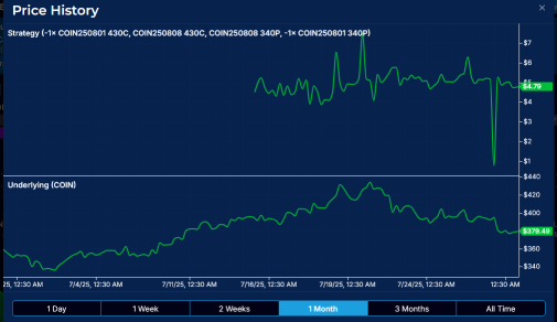 COIN | Coinbase 業績前期權策略手冊 | 中立還是方向性策略？