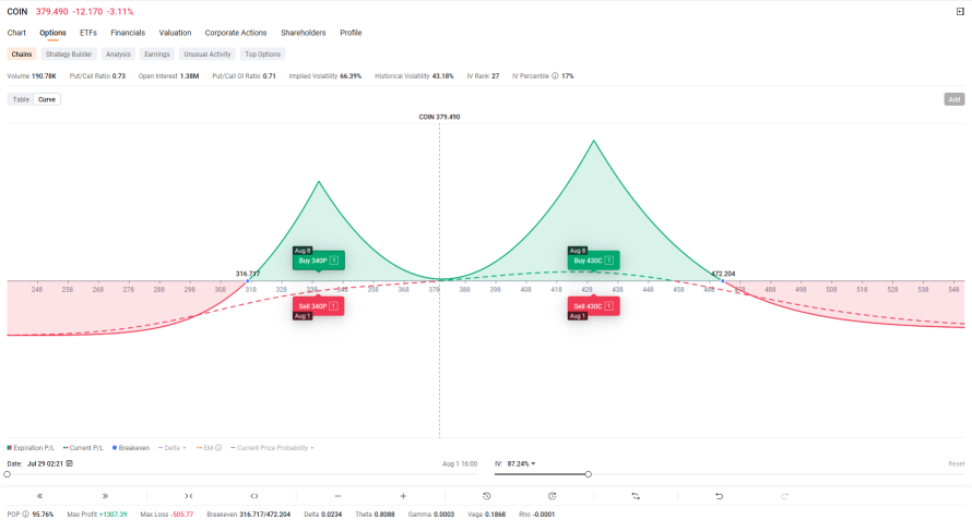 COIN | Coinbase Pre-Earnings Options Playbook | Neutral or Directional Play?
