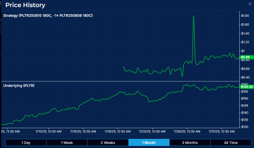 PLTR | Palantir Pre-Earnings or Post Earnings Options Playbook | Calendar Spread or Iron Condor?