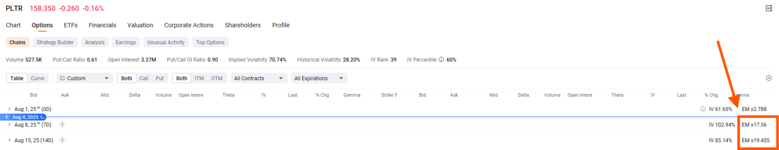 PLTR | Palantir 财报前或财报后期权交易策略 | 日历价差或铁鹰式策略？