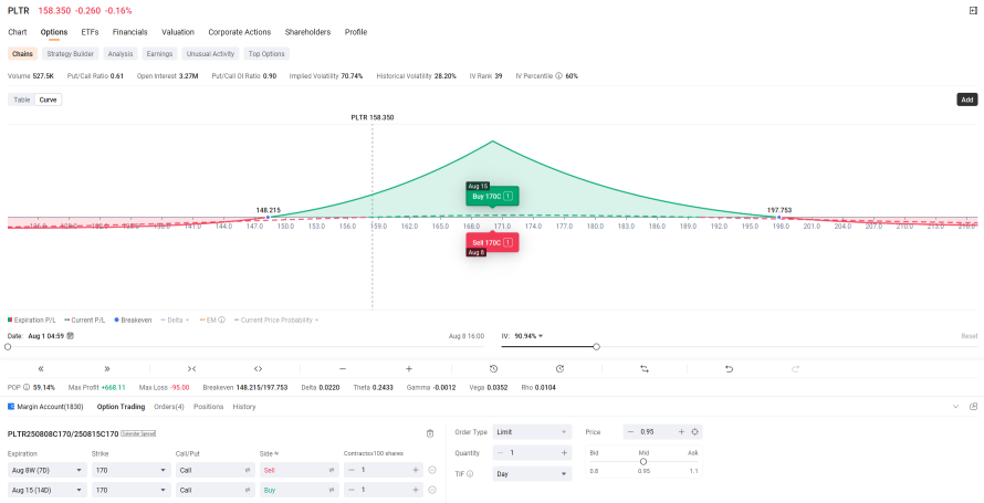 PLTR | Palantir Pre-Earnings or Post Earnings Options Playbook | Calendar Spread or Iron Condor?