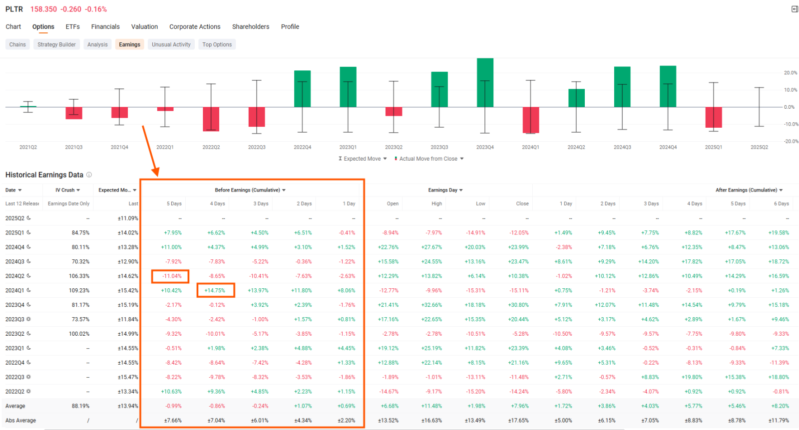 PLTR | Palantir 财报前或财报后期权交易策略 | 日历价差或铁鹰式策略？