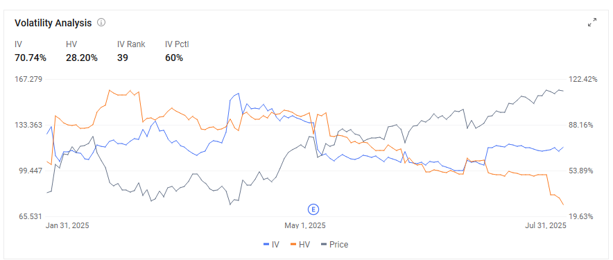 PLTR | Palantir 财报前或财报后期权交易策略 | 日历价差或铁鹰式策略？