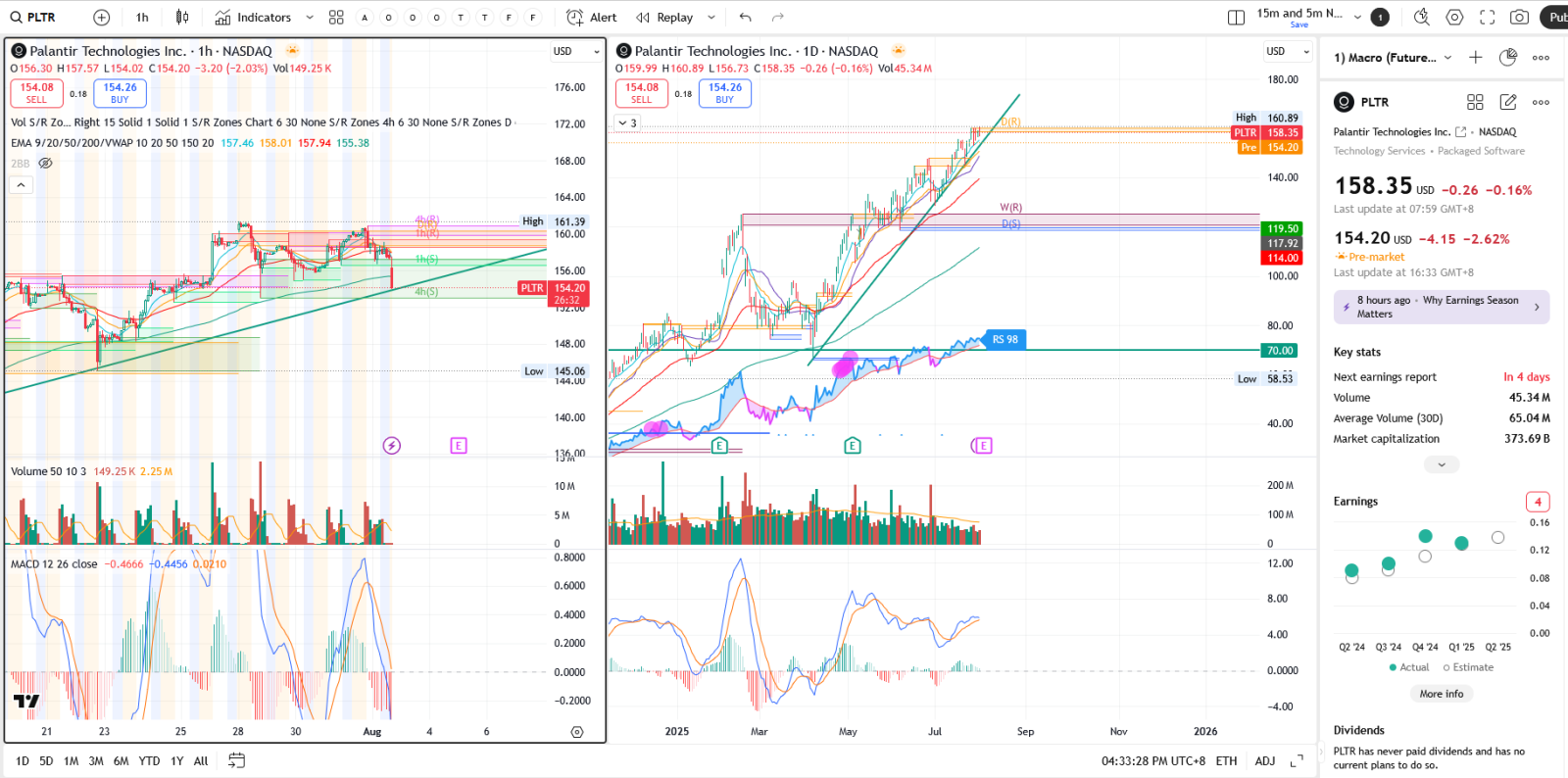 PLTR | Palantir 财报前或财报后期权交易策略 | 日历价差或铁鹰式策略？