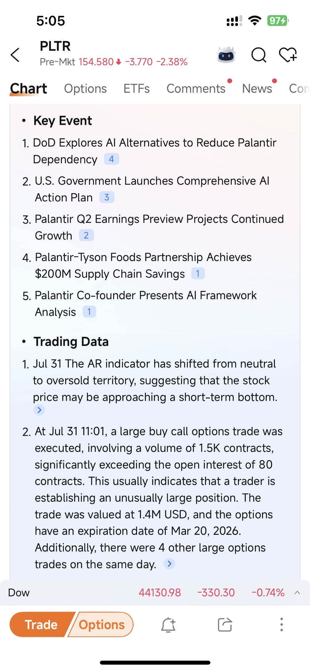 PLTR | Palantir 财报前或财报后期权交易策略 | 日历价差或铁鹰式策略？