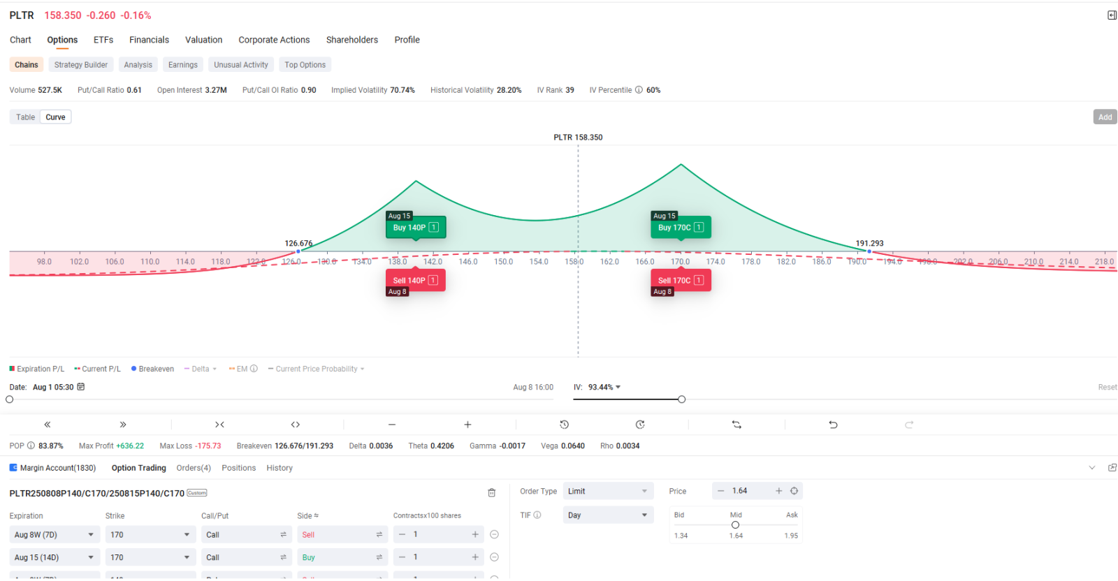 PLTR | Palantir 财报前或财报后期权交易策略 | 日历价差或铁鹰式策略？