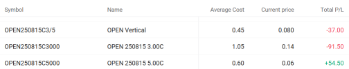 OPEN | Opendoor Technologies Inc | Adding Protective Put to Hedge Bull Call Spread Before Earnings