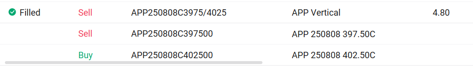 $Applovin (APP.US)$ 上一次发帖交易想法： [链接: 🧠 APP | AppLovin Corporation Earnings Playbook | Riding AI Momentum with Bull Call Spread？] 5/8/25 看涨期权价差 买入开仓：$2.00 借方 8/8/25 看涨期权价差 卖出平仓：$4.80 贷方  风险:回报: 1 : 2.4 目标收益 我打算继续卖出 看跌信用价差 在大约30-45天到期日（DTE）时，利用上涨趋势获利...
