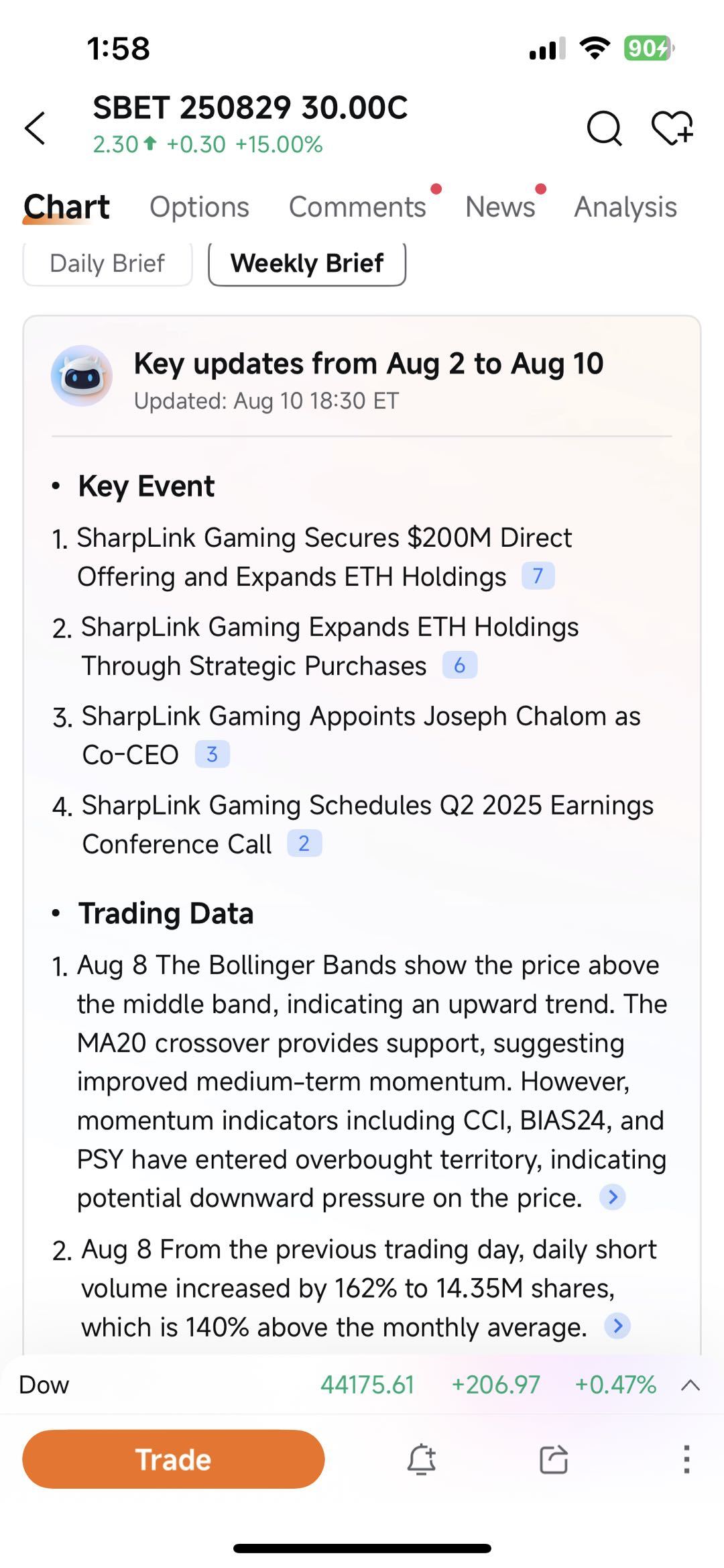 🔍SBET | Sharplink Gaming Inc PreEarnings to Post Earnings ... - moomoo  Community