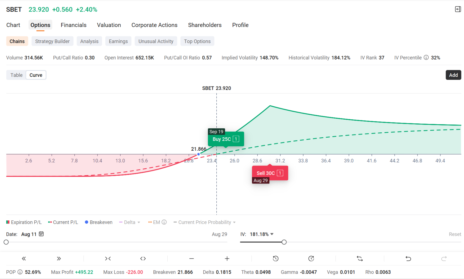 🔍SBET | Sharplink Gaming Inc PreEarnings to Post Earnings ... - moomoo  Community