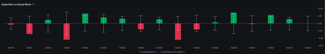 💻CSCO | Cisco Systems Inc Earnings Setup | Bullish Spread for AI & Security Growth Potential 📈