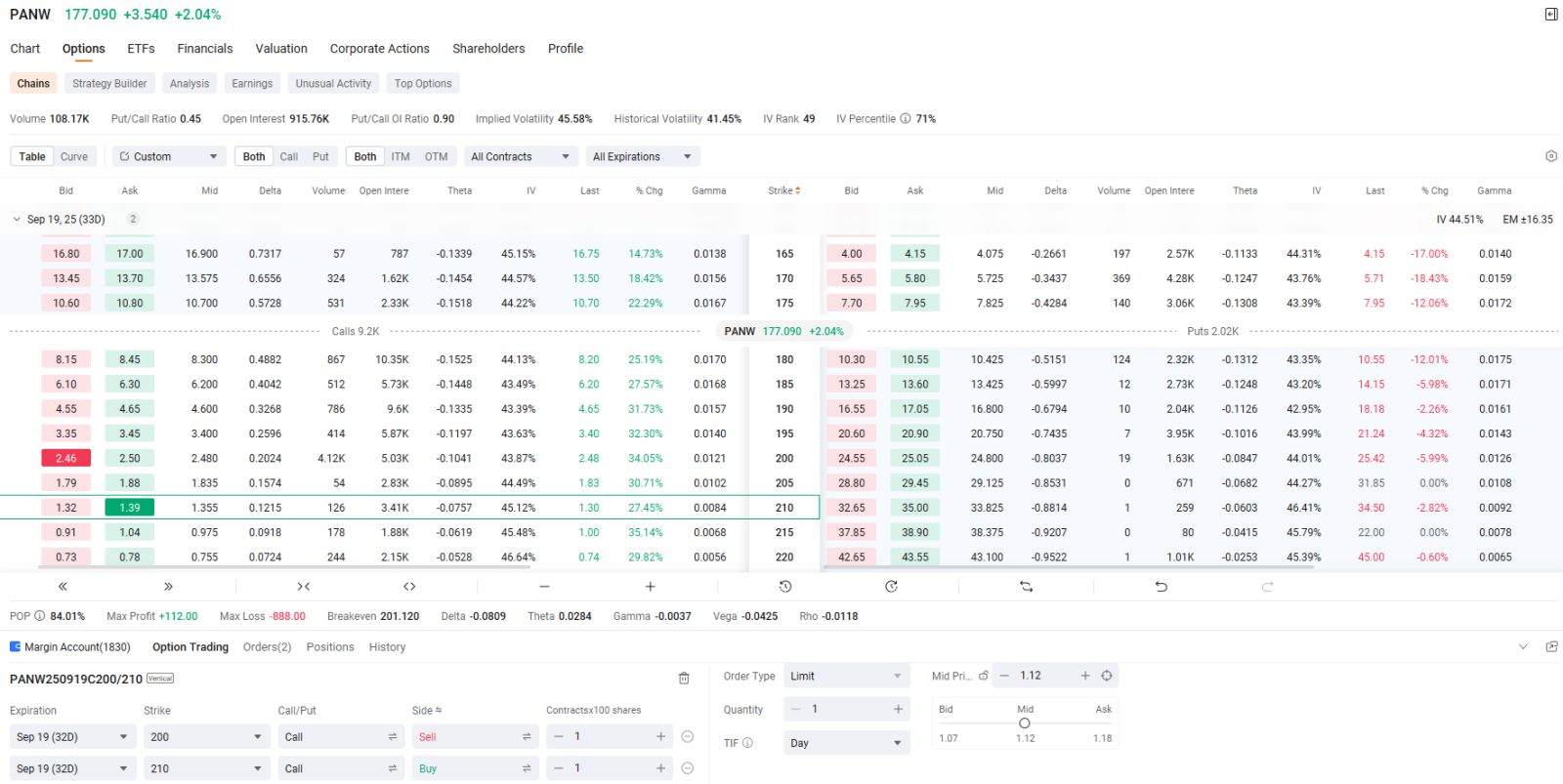 💡PANW | Palo Alto Networks Inc Post Earnings Options Play |... - moomoo  Community