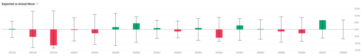 📊 FUTU | Futu Holdings Ltd Before Earnings | Mechanical Iron Condor Neutral Setup