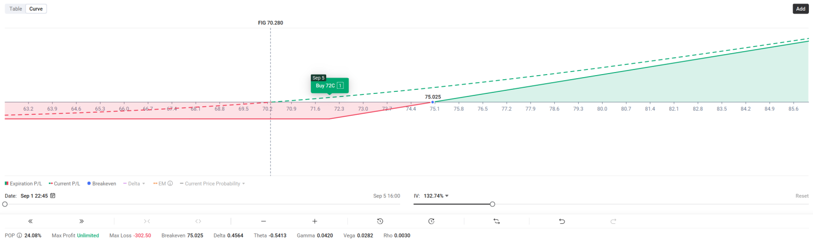 🚨FIG | Figma Earnings on Deck | Long Call or Bull Put Spread Options Strategy?