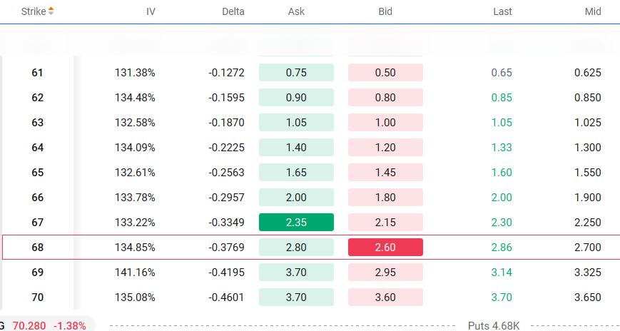 🚨FIG | Figma Earnings on Deck | Long Call or Bull Put Spread Options Strategy?