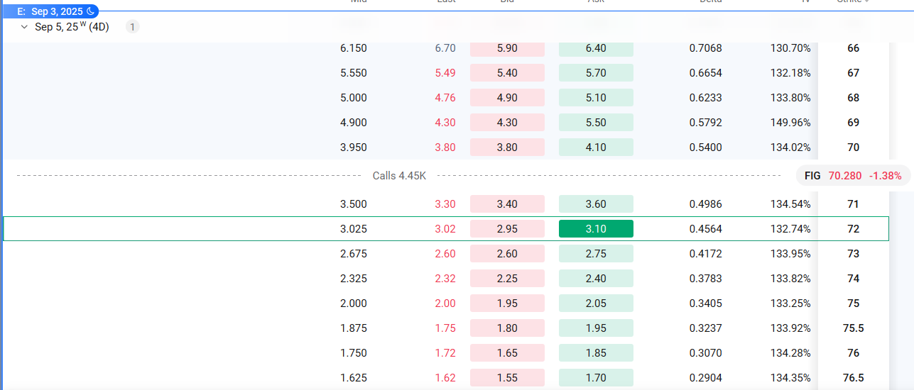 🚨FIG | Figma Earnings on Deck | Long Call or Bull Put Spread Options Strategy?