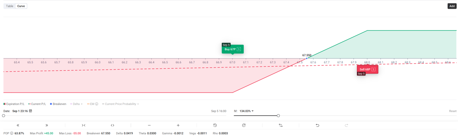 🚨FIG | Figma Earnings on Deck | Long Call or Bull Put Spread Options Strategy?