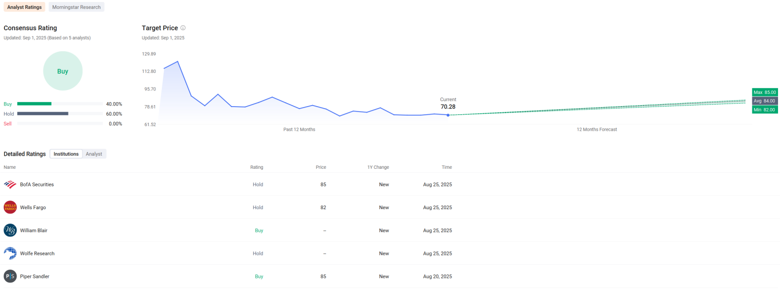 🚨FIG | Figma Earnings on Deck | Long Call or Bull Put Spread Options Strategy?