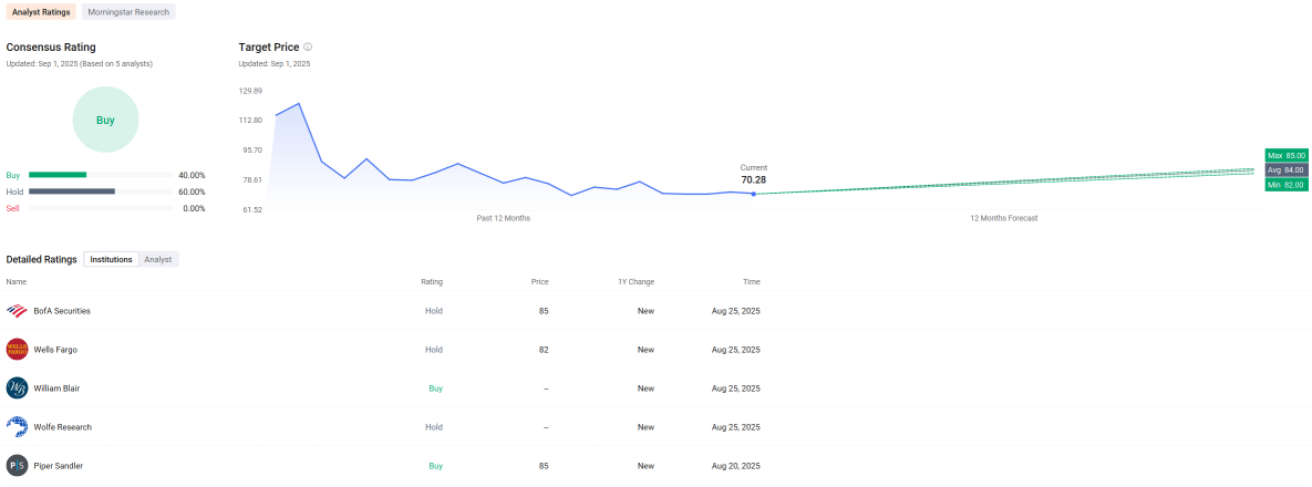 🚨FIG | Figma Earnings on Deck | Long Call or Bull Put Spread Options Strategy?