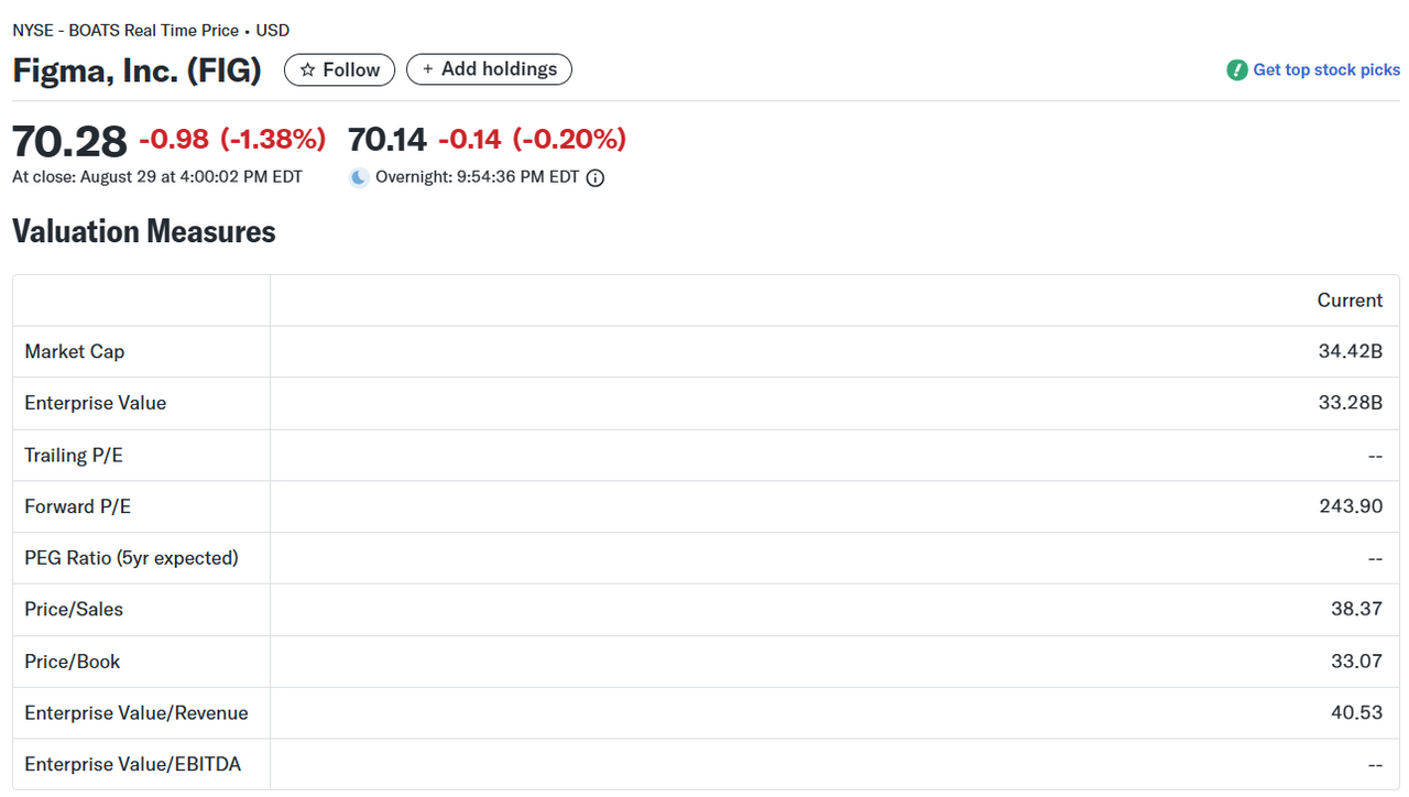 🚨FIG | Figma Earnings on Deck | Long Call or Bull Put Spread Options Strategy?
