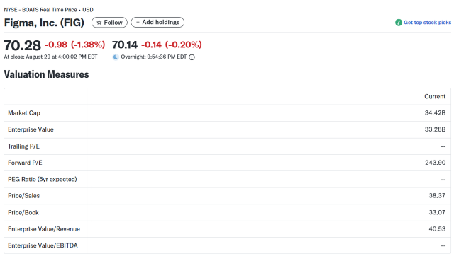 🚨FIG | Figma Earnings on Deck | Long Call or Bull Put Spread Options Strategy?