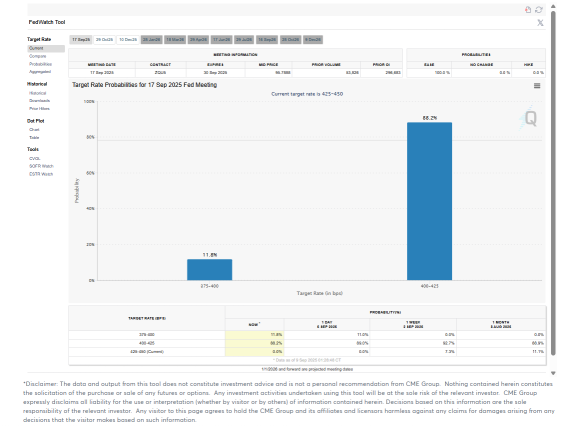 📊SPY & QQQ | 期权与NFP年度修订：买入还是卖出波动性？