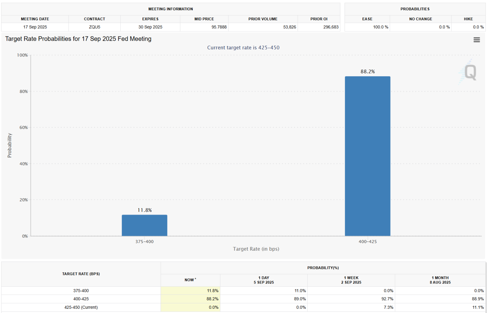🔥 CPI & PPI Alert! |💹 My Thoughts on SPY Moves This Week & Beyond!