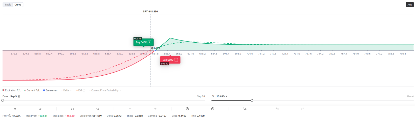 🔥 CPI & PPI Alert! |💹 My Thoughts on SPY Moves This Week & Beyond!