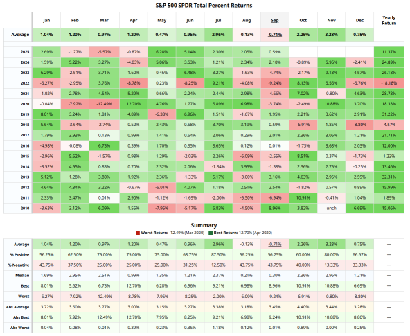 🔥 CPI & PPI Alert! |💹 My Thoughts on SPY Moves This Week & Beyond!