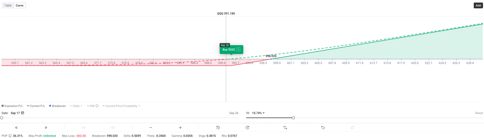 📊SPY & QQQ | 隐藏的三重魔力期权布局或有交易机会 | 买入看涨期权还是牛市看涨期权价差？📈
