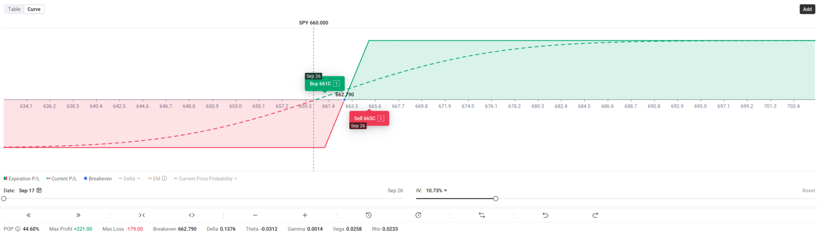 📊SPY & QQQ | 隐藏的三重魔力期权布局或有交易机会 | 买入看涨期权还是牛市看涨期权价差？📈