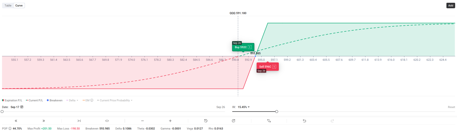 📊SPY & QQQ | 隐藏的三重魔力期权布局或有交易机会 | 买入看涨期权还是牛市看涨期权价差？📈