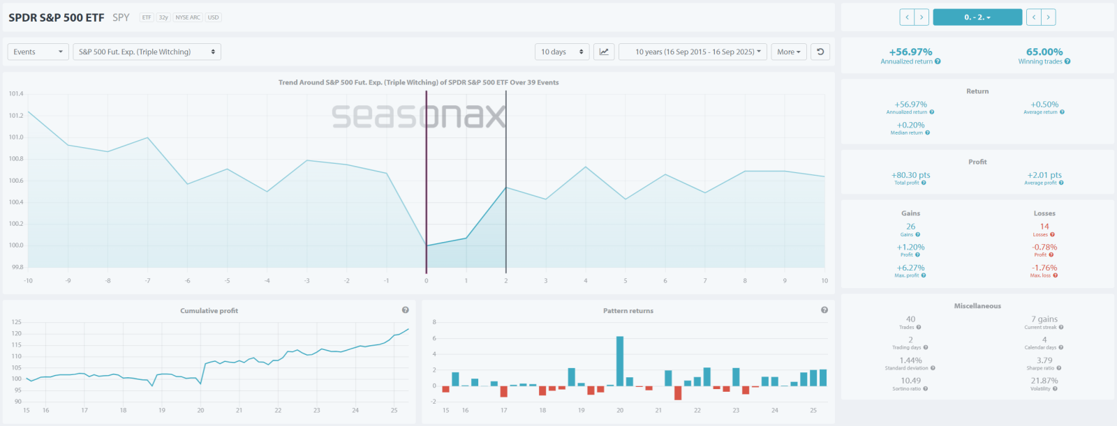 📊SPY & QQQ | 隐藏的三重魔力期权布局或有交易机会 | 买入看涨期权还是牛市看涨期权价差？📈