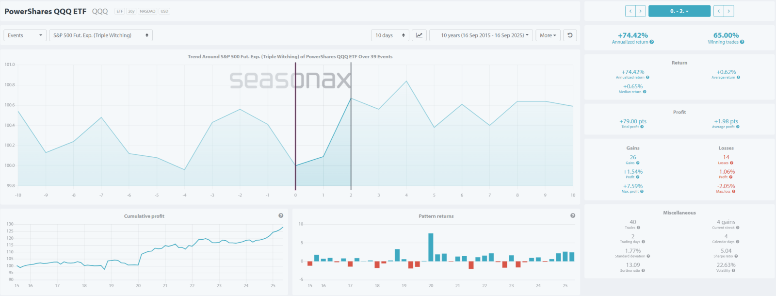 📊SPY & QQQ | 隐藏的三重魔力期权布局或有交易机会 | 买入看涨期权还是牛市看涨期权价差？📈
