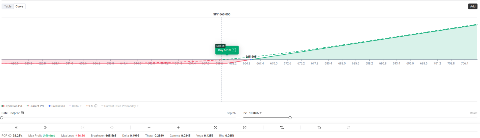 📊SPY & QQQ | 隐藏的三重魔力期权布局或有交易机会 | 买入看涨期权还是牛市看涨期权价差？📈