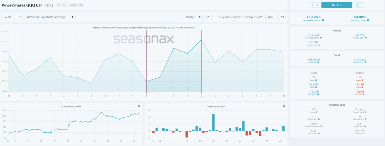 📊SPY & QQQ | 隐藏的三重魔力期权布局或有交易机会 | 买入看涨期权还是牛市看涨期权价差？📈