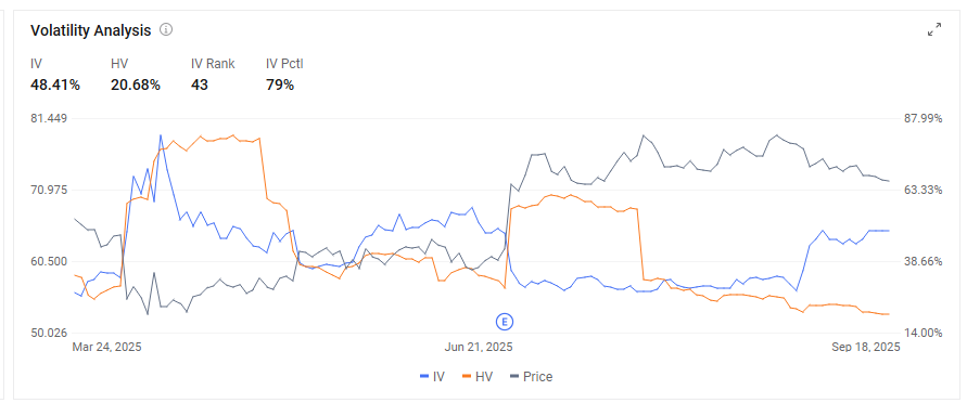 NKE, MU, COST | Nike, Micron Technology, Costco Pre-Earnings Rising IV | Double Calendar Spread Options Play