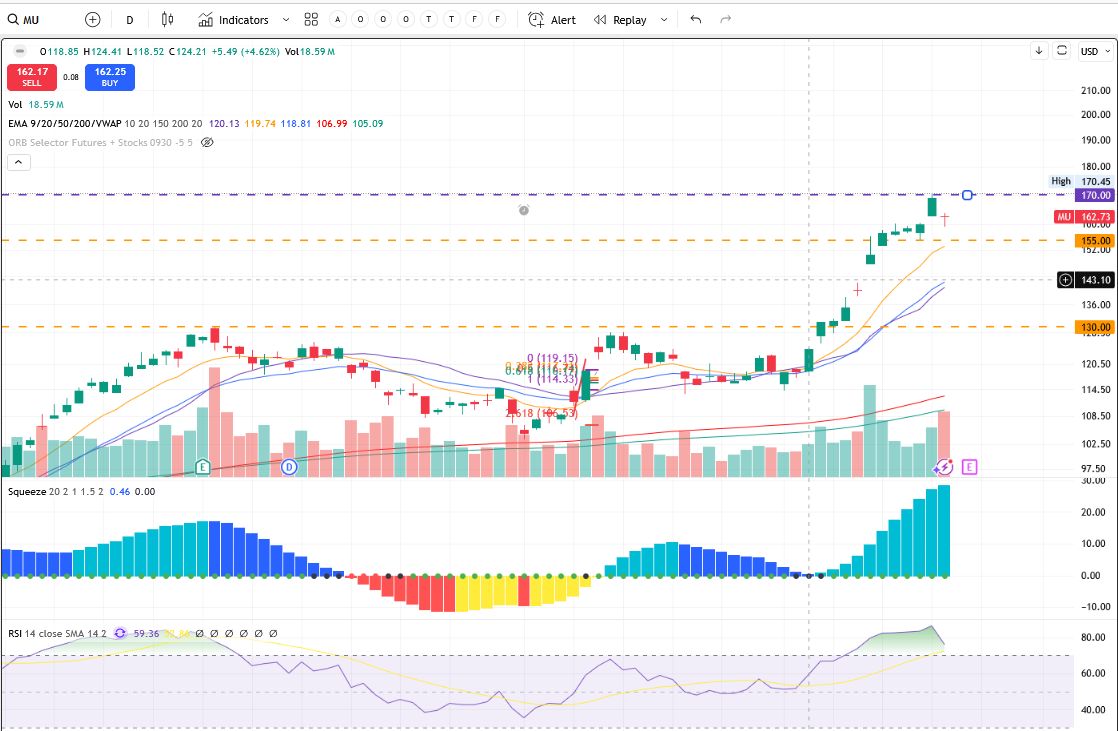 NKE, MU, COST | Nike, Micron Technology, Costco Pre-Earnings Rising IV | Double Calendar Spread Options Play
