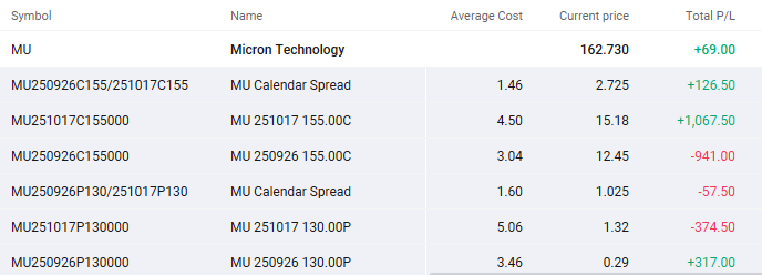 NKE, MU, COST | Nike, Micron Technology, Costco Pre-Earnings Rising IV | Double Calendar Spread Options Play