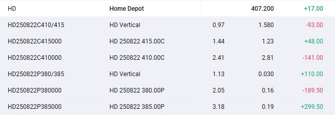 NKE, MU, COST | Nike, Micron Technology, Costco Pre-Earnings Rising IV | Double Calendar Spread Options Play