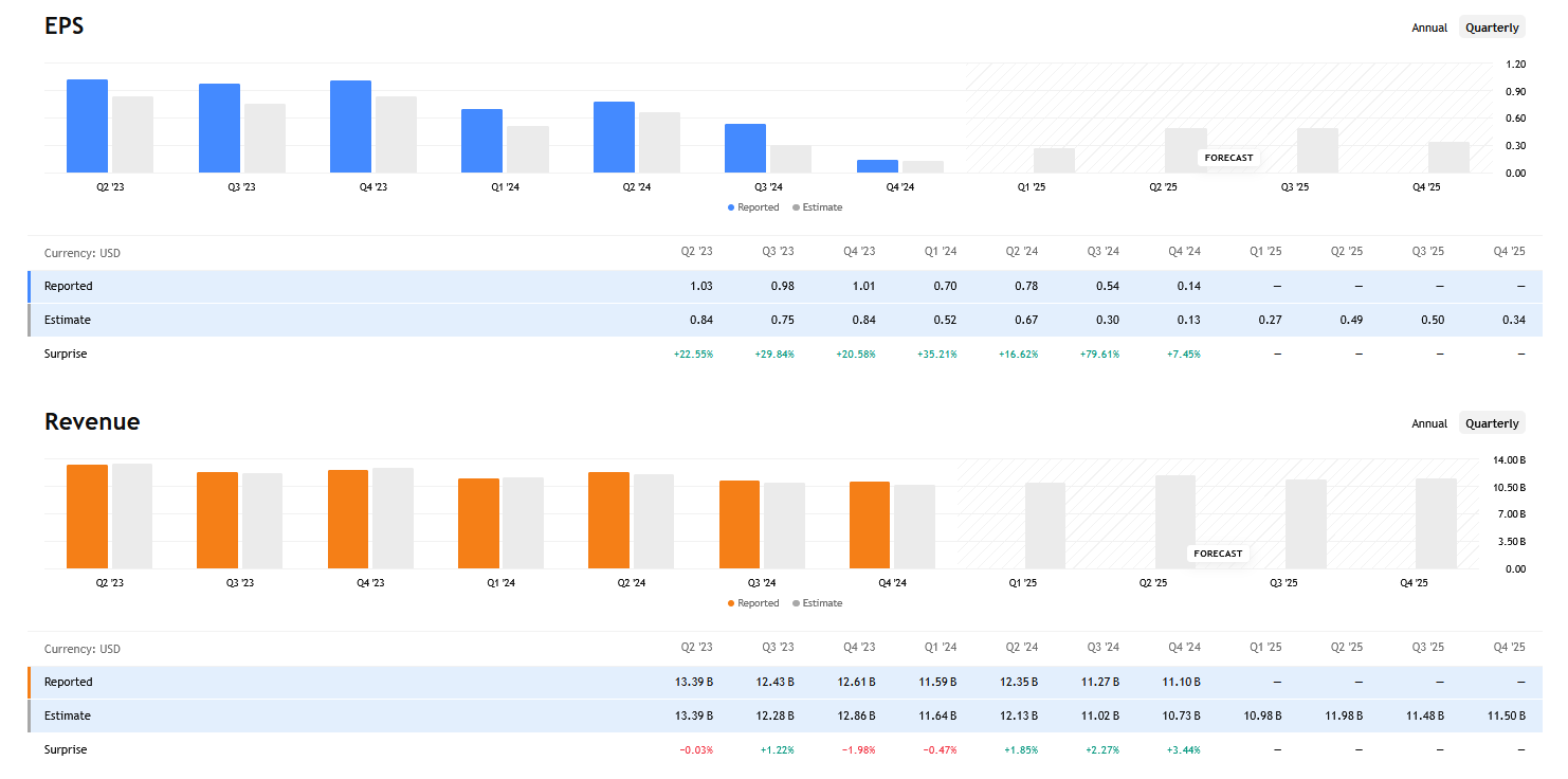 NKE, MU, COST | Nike, Micron Technology, Costco Pre-Earnings Rising IV | Double Calendar Spread Options Play